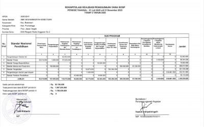 Laporan Realisasi Penggunaan Dana BOSP SMK Muhammadiyah Bobotsari